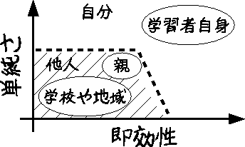 \includegraphics[width=80mm]{DDdata/who.eps}