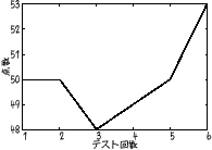 \includegraphics[width=43mm]{DDdata/g1a.eps}