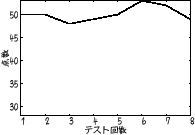 \includegraphics[width=43mm]{DDdata/g1d.eps}