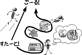 \includegraphics[width=65mm]{DDdata/pathway.eps}