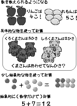 \includegraphics[width=70mm]{DDdata/add.eps}