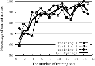 \includegraphics[width=72mm]{DDdata/vt.eps}