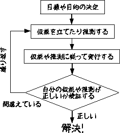 \includegraphics[width=55mm]{DDdata/tryway.eps}